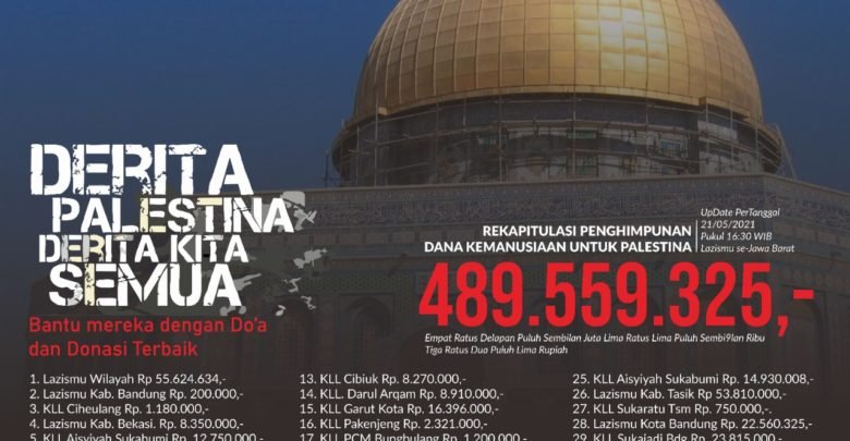 Sehari Donasi Warga Muhammadiyah Jawa Barat Bertambah Rp. 100 juta