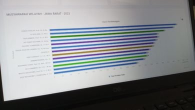 Sudah Terpilih! Berikut 13 Nama Pengurus PWM Jawa Barat Periode 2022-2027