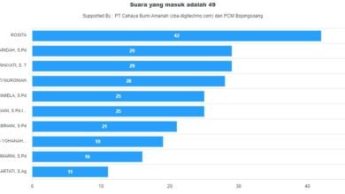 Ini Daftar Formatur PDA Kab Bandung Periode 2022-2027