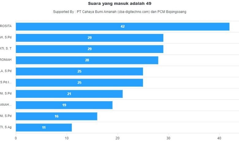 Ini Daftar Formatur PDA Kab Bandung Periode 2022-2027