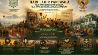 Nilai Pancasila Ditemukan Bangsa, Dihidupkan Muhammadiyah Nilai Pancasila Ditemukan Bangsa, Dihidupkan Muhammadiyah